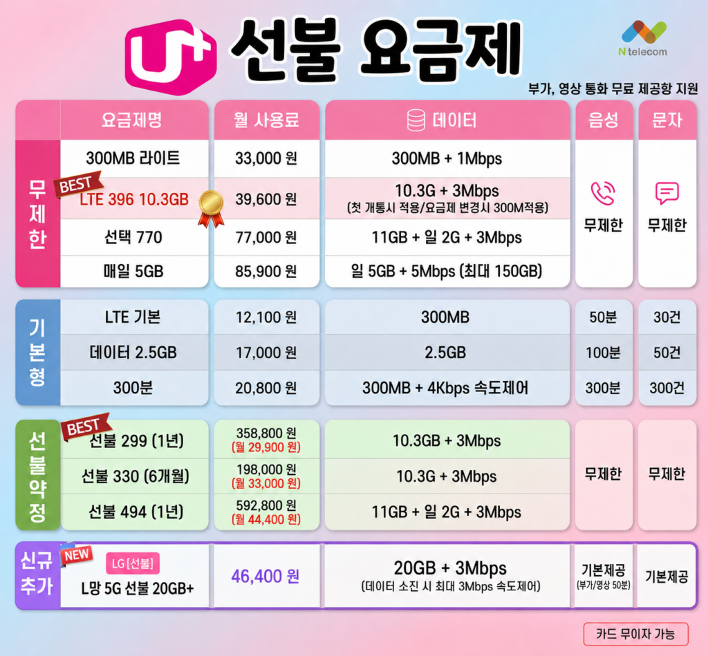 유플러스 선불 요금제 이미지